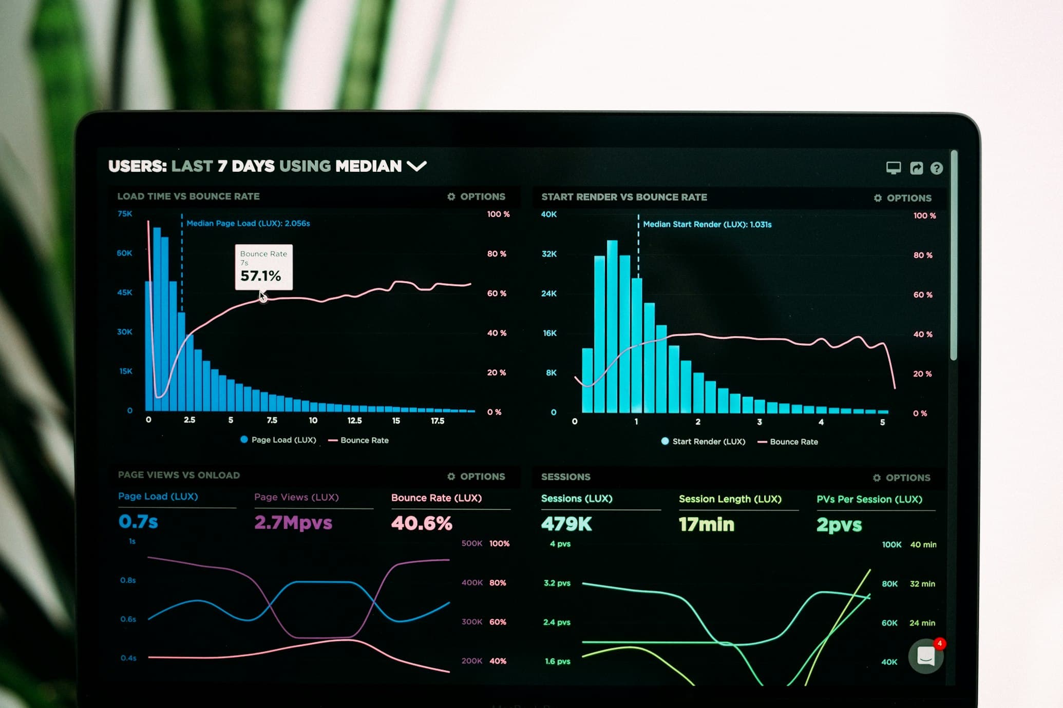 Remote Monitoring App UI